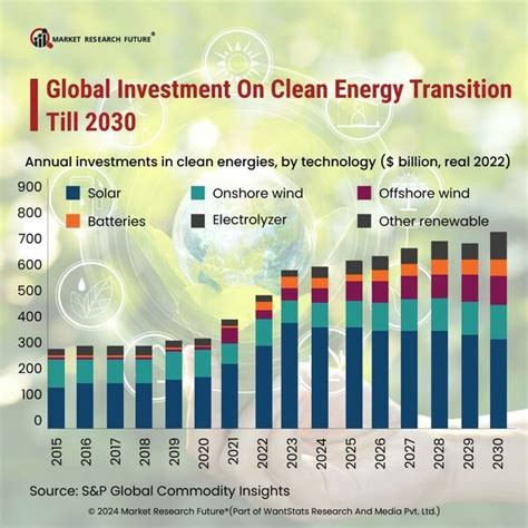 Sustainability Initiatives